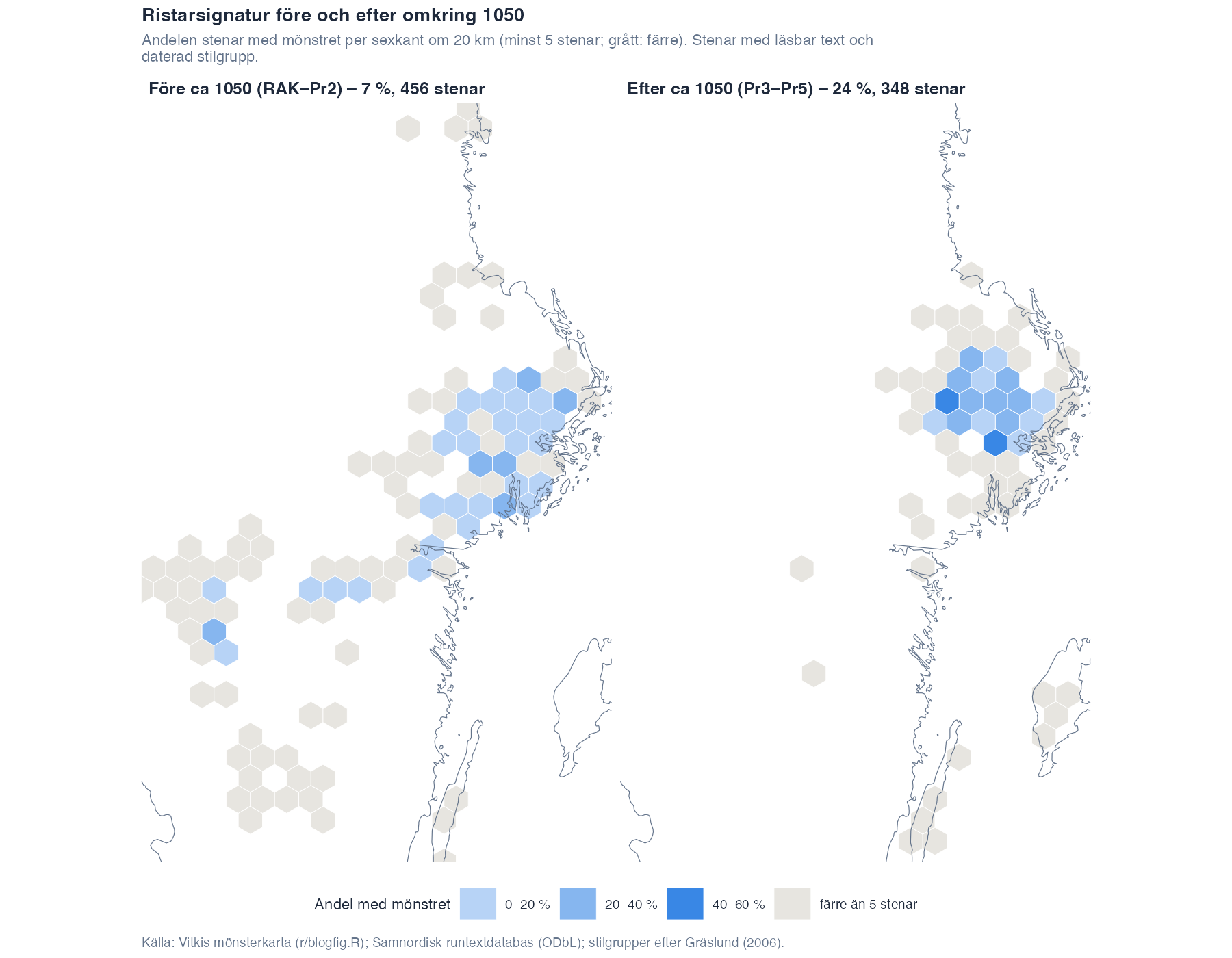 Ristarsignatur på Vitkis mönsterkarta, före och efter omkring 1050