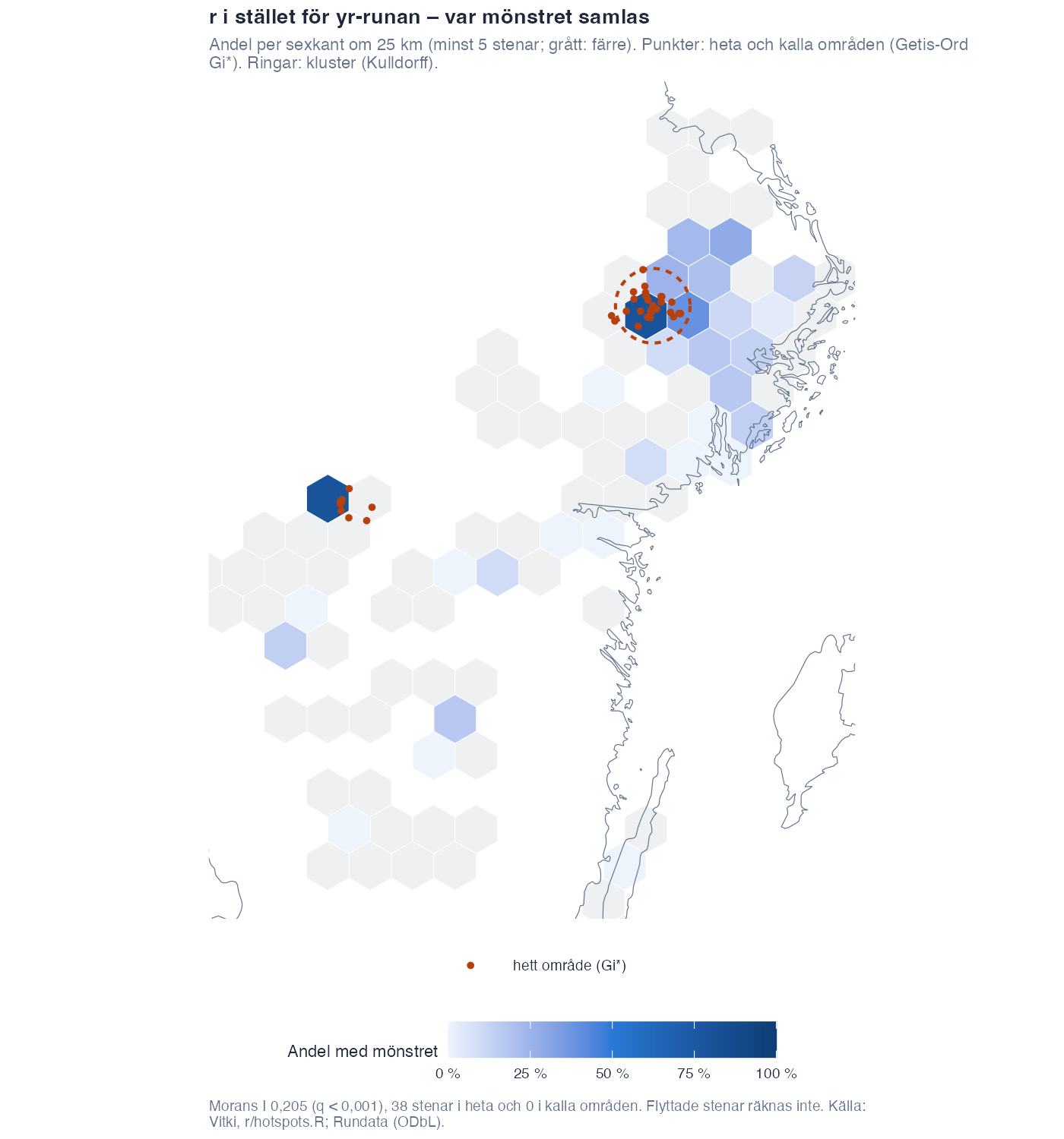 r i stället för yr-runan – var mönstret samlas (andel per område, heta områden och kluster)