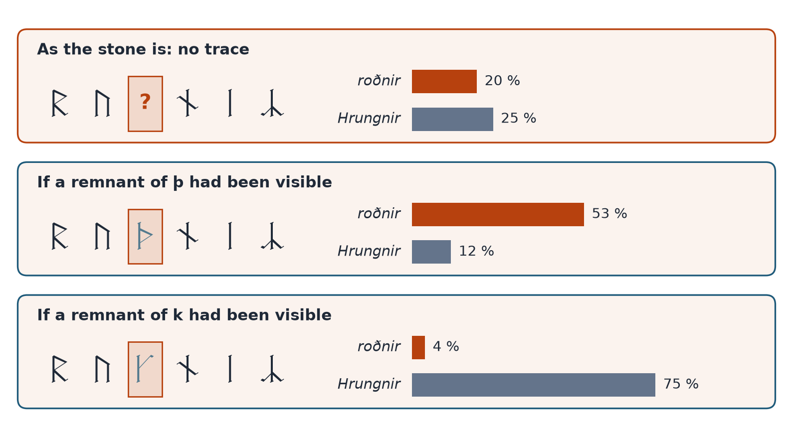 A single trace decides