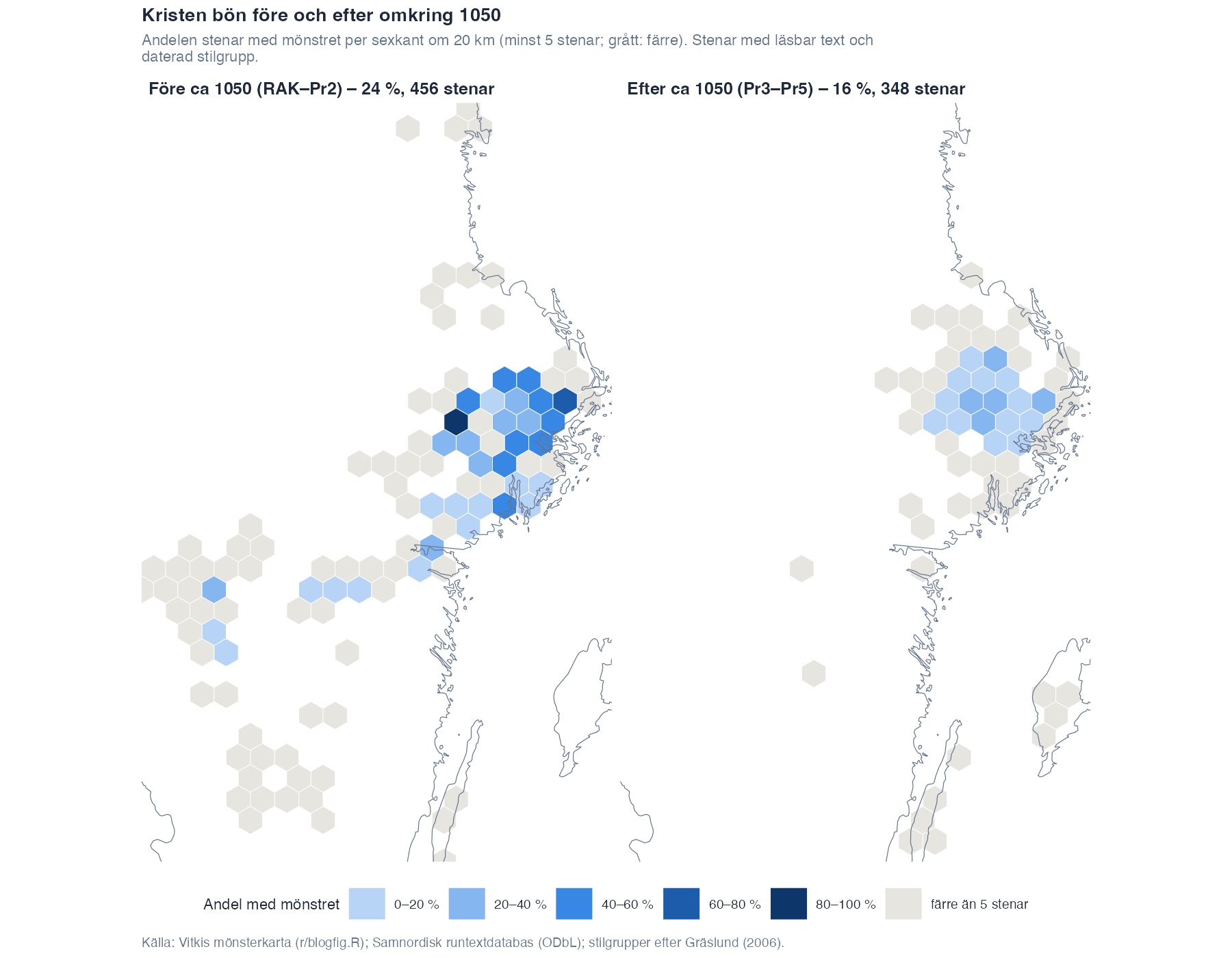 Kristen bön på Vitkis mönsterkarta, före och efter omkring 1050