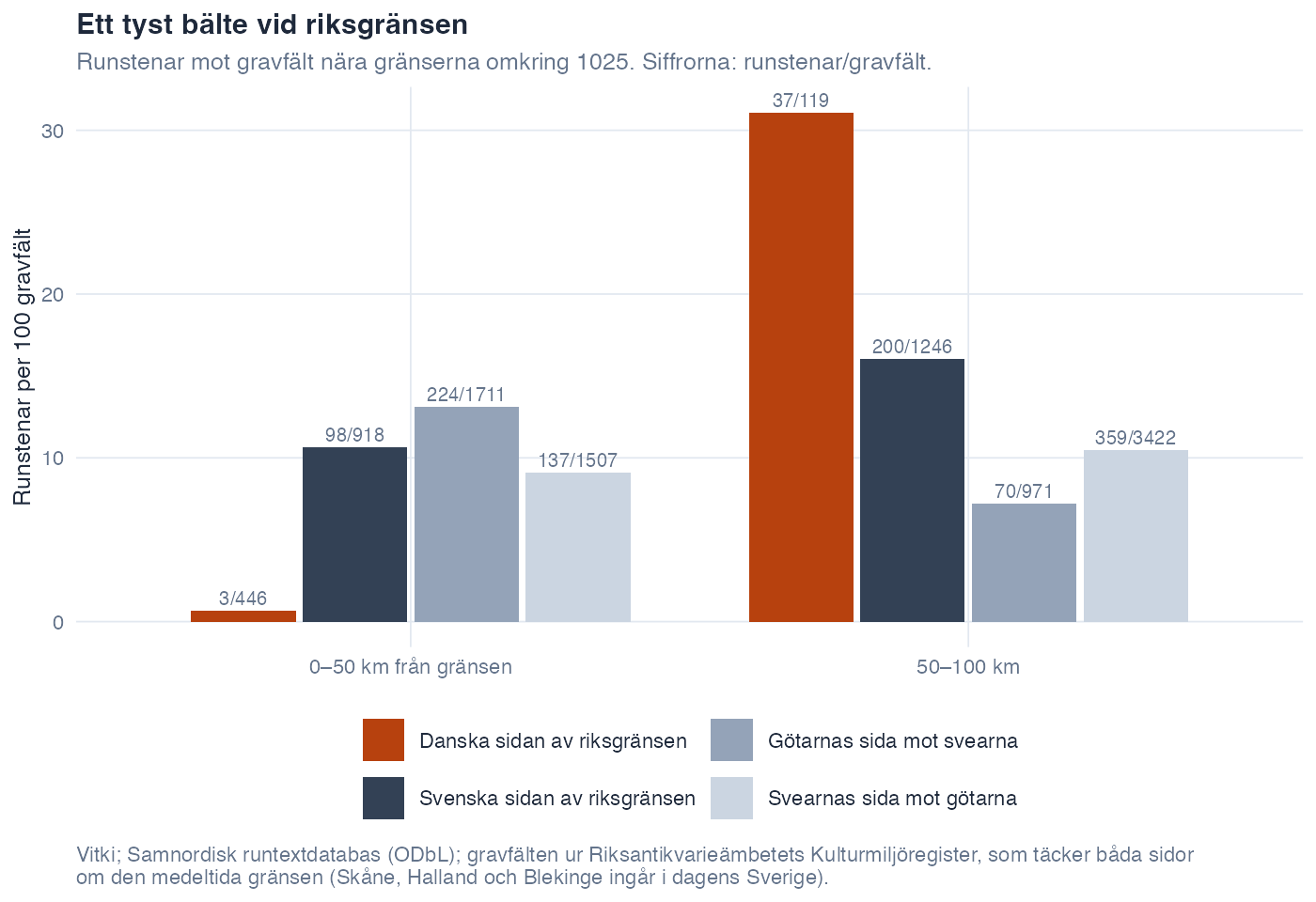 Ett tyst bälte vid riksgränsen